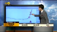 [종목상담]현대로템(064350)