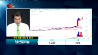 [종목상담]남선알미늄(008350)
