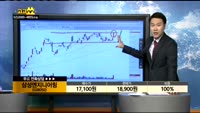 [종목상담]삼성엔지니어링(028050)