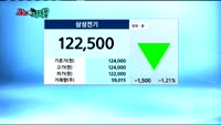 [오늘 뭐사지 1부]증권사, 객장 추천