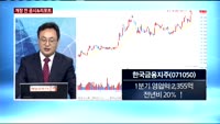 [공시앤리포트]롯데쇼핑 롯데닷컴 1대 0.0285254로 흡수합병