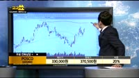 [종목상담]POSCO(005490)