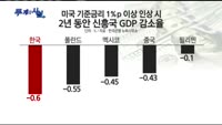 [두 개의 시선]경협주 ‘털썩’…어떻게 대응할까?