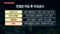 [공시앤리포트]한화 1분기 영업익 5,236억…전년비 18% 감소