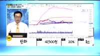 [골드의 포트] 주식투자 1년 차 투자자 포트폴리오