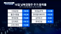 [투데이 잇(it)슈]위기의 남북경협