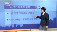 [매일 장보는 남녀]서연전자(012860)