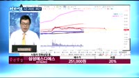 [김동호의 여보세요] 엠씨넥스(097520), 시공테크(020710), 삼성에스디에스(018260), 흥국(...