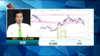 [종목상담]씨젠(096530)