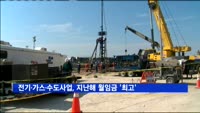 전기·가스·수도사업, 지난해 월임금 '최고'