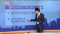 [매일 장보는 남녀]갤럭시아컴즈(094480)