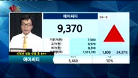 [종목상담]에이씨티(138360)