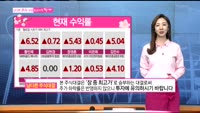 [남다른 대결 최고가를 잡아라]중간수익률 점검