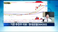 [김용환의 대박차트]알루코(001780)