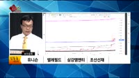 [생생한 주식쇼 생쇼] 관심종목 : 푸른기술(094940), 오성첨단소재(052420), 인선이엔티(0601...