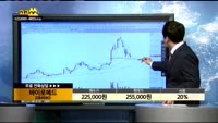 [종목상담]바이오메드(084990)