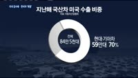 미국 관세부과 강수…한국차 '휘청'
