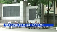 1분기 저소득층 소득 8% 급감…소득격차 확대