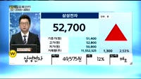 [골드의 포트관리] 주식투자 4개월 차 투자자의 포트폴리오
