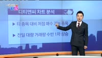 [매일 장보는 남녀] 디티앤씨(187220)