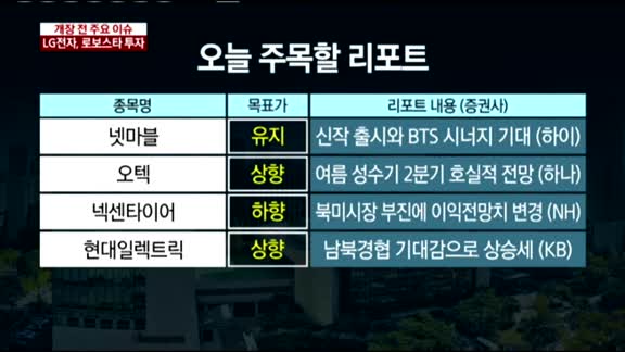 [공시앤리포트]SK네트웍스 최 회장 주식 2만주 장내매수
