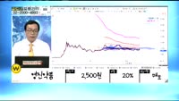 [골드의 포트관리] 주식투자 20년 차 투자자 포트폴리오