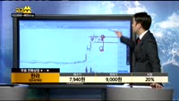 [종목상담]한라(014790)