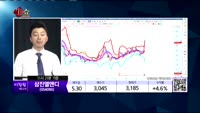 [생생한 주식쇼 생쇼] 관심종목 : 보광산업(225530), 영인프런티어(036180), 필링크(064800...