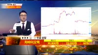 [종목상담] 차바이오텍(085660)
