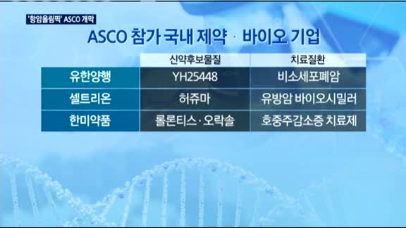 '항암 분야 올림픽' ASCO 개막…K-바이오 수출길 열릴까?