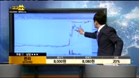 [종목상담]현대건설(000720)