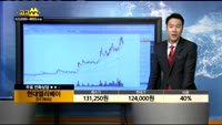 [종목상담]현대엘리베이(017800)