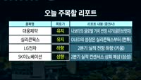 [공시앤리포트]전일 장 마감 후 주요 공시, 오늘 주목할 리포트
