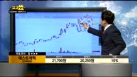 [종목상담]에스트래픽(234300)