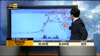 [종목상담]현대로템(064350)