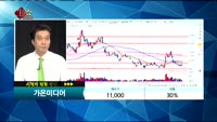 [종목상담]가온미디어( 078890)