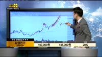 [종목상담]삼성전기(009150)