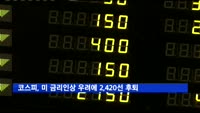 코스피, 미 금리인상 우려에 2,420선대 후퇴