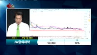 [종목상담]JW중외제약(001060)