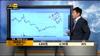 [종목상담]파워로직스(047310)
