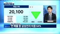 [투데이 잇(it)슈] 대기업 계열사 개편