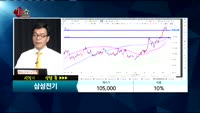 [종목상담]삼성전기(009150)