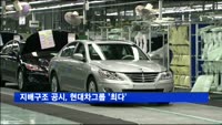 지배구조 공시, 현대차그룹 최다