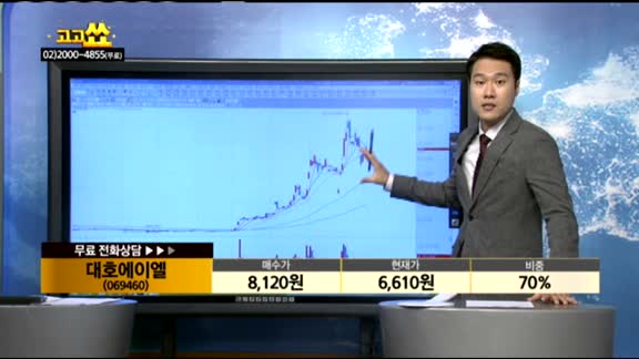 [종목상담]대호에이엘(069460)