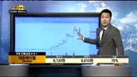 [종목상담]대호에이엘(069460)
