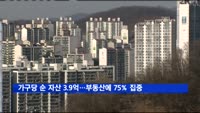 가구당 순 자산 3억9천만 원…75%는 부동산에 쏠려