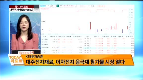 [공시앤리포트]전일 장 마감 후 주요 공시,오늘 주목할 리포트