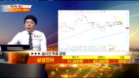 [종목상담]삼성전자(005930)