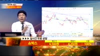 [종목상담]쇼박스(086980)
