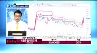 [김동호의 여보세요]제룡산업(147830), 녹십자셀(031390), 네패스(033640), 내츄럴엔도텍(1...